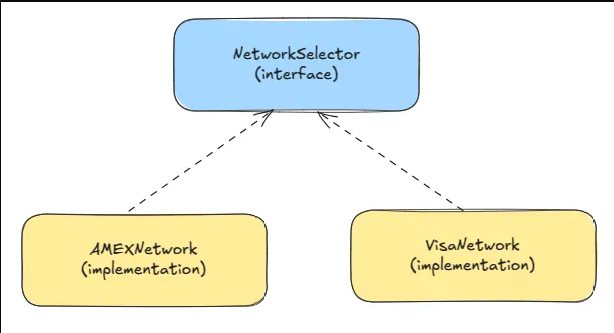 Strategy + composition diagram